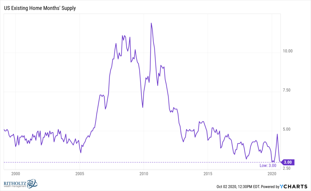 The U.S. Real Estate Market in Charts A Wealth of Common Sense