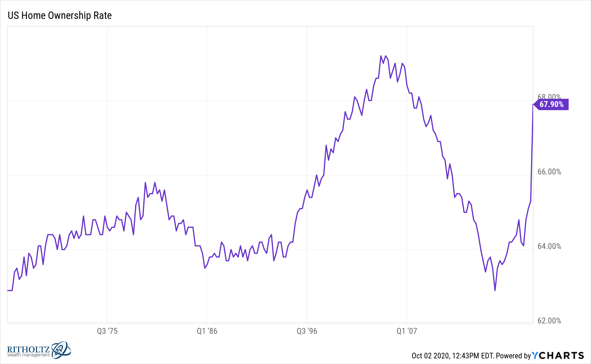 The U.S. Real Estate Market in Charts A Wealth of Common Sense