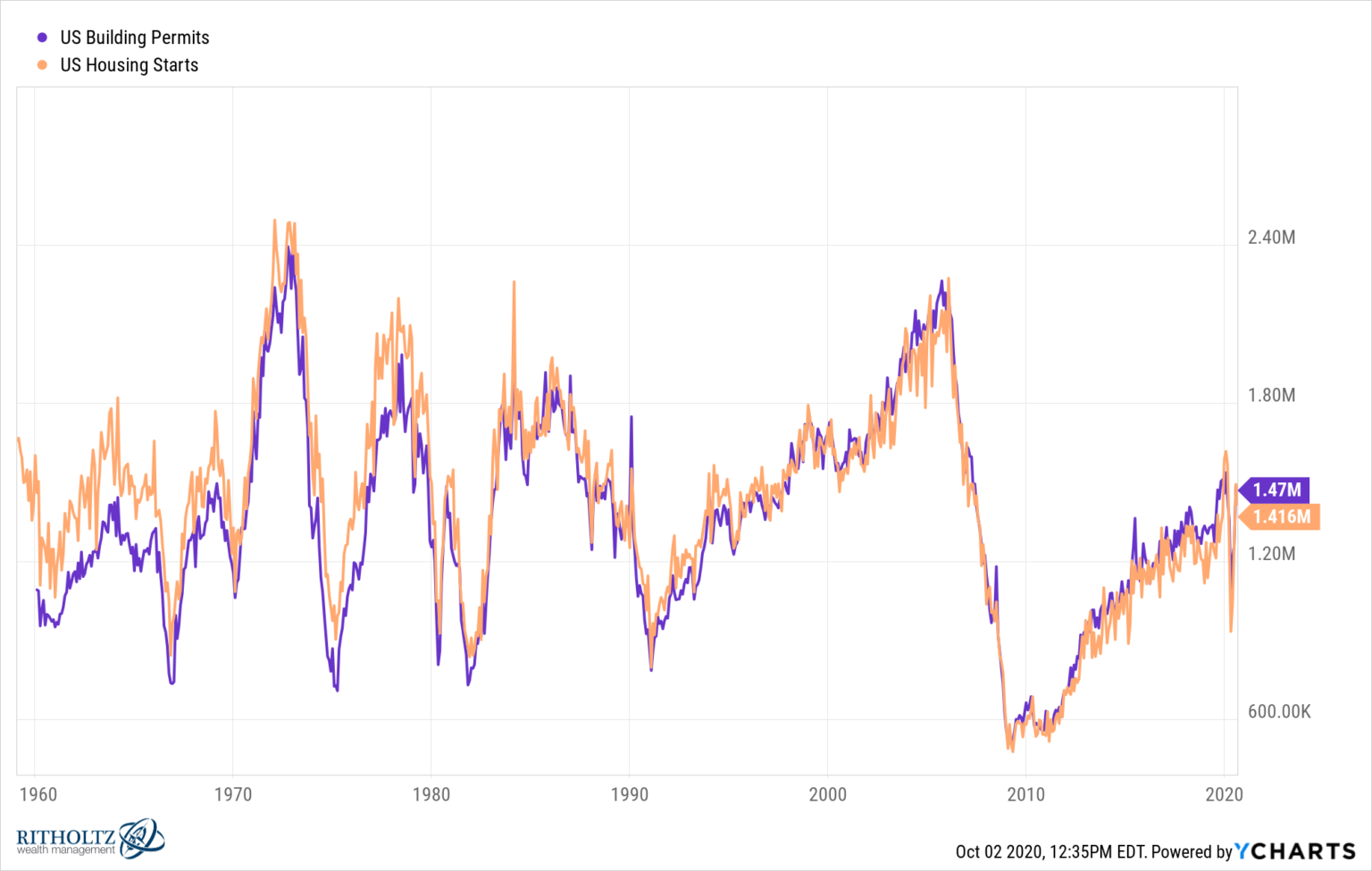 the-u-s-real-estate-market-in-charts-a-wealth-of-common-sense