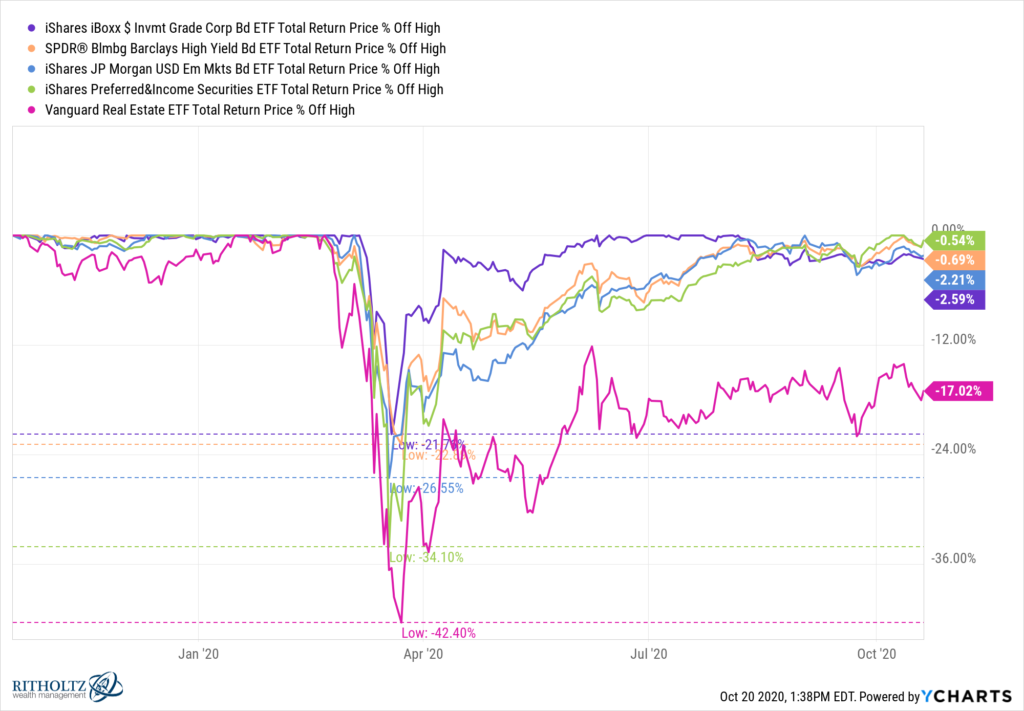 Investors Need to Become More Comfortable With Volatility in Their ...