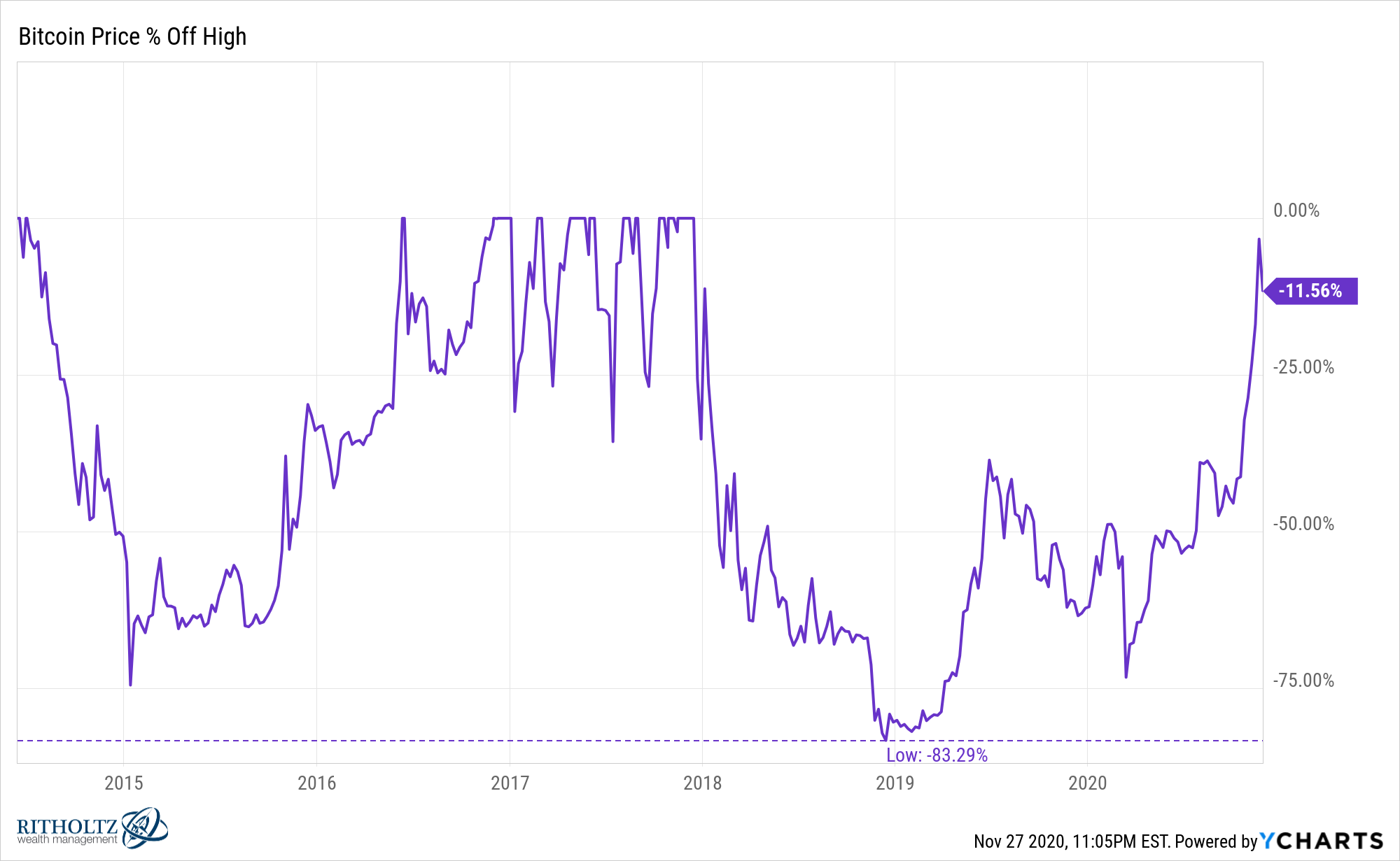 a wealth of common sense bitcoin