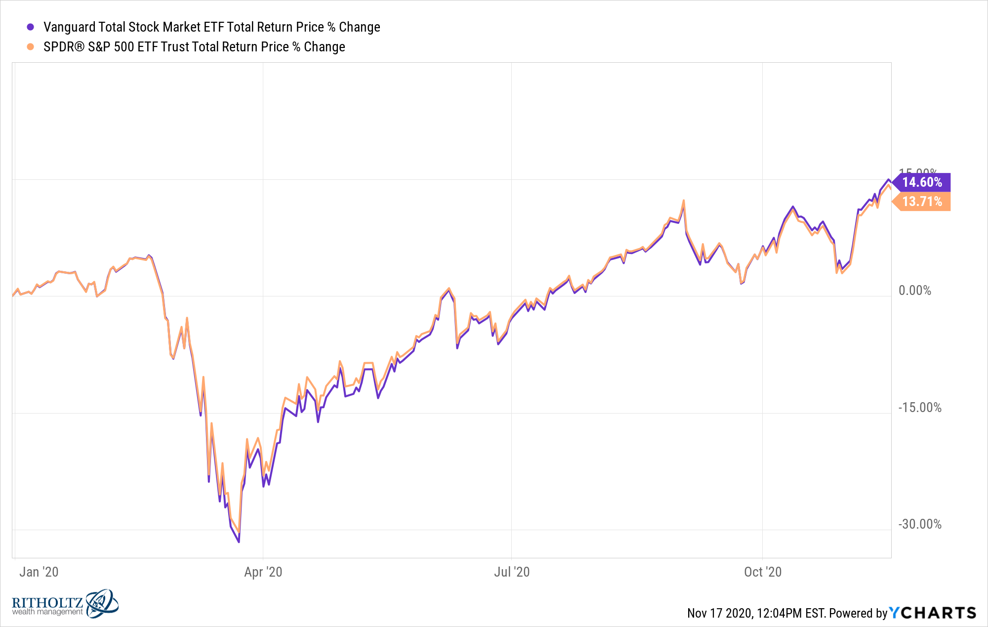 Should Index Fund Investors Care About Tesla Getting Added To The S P 500