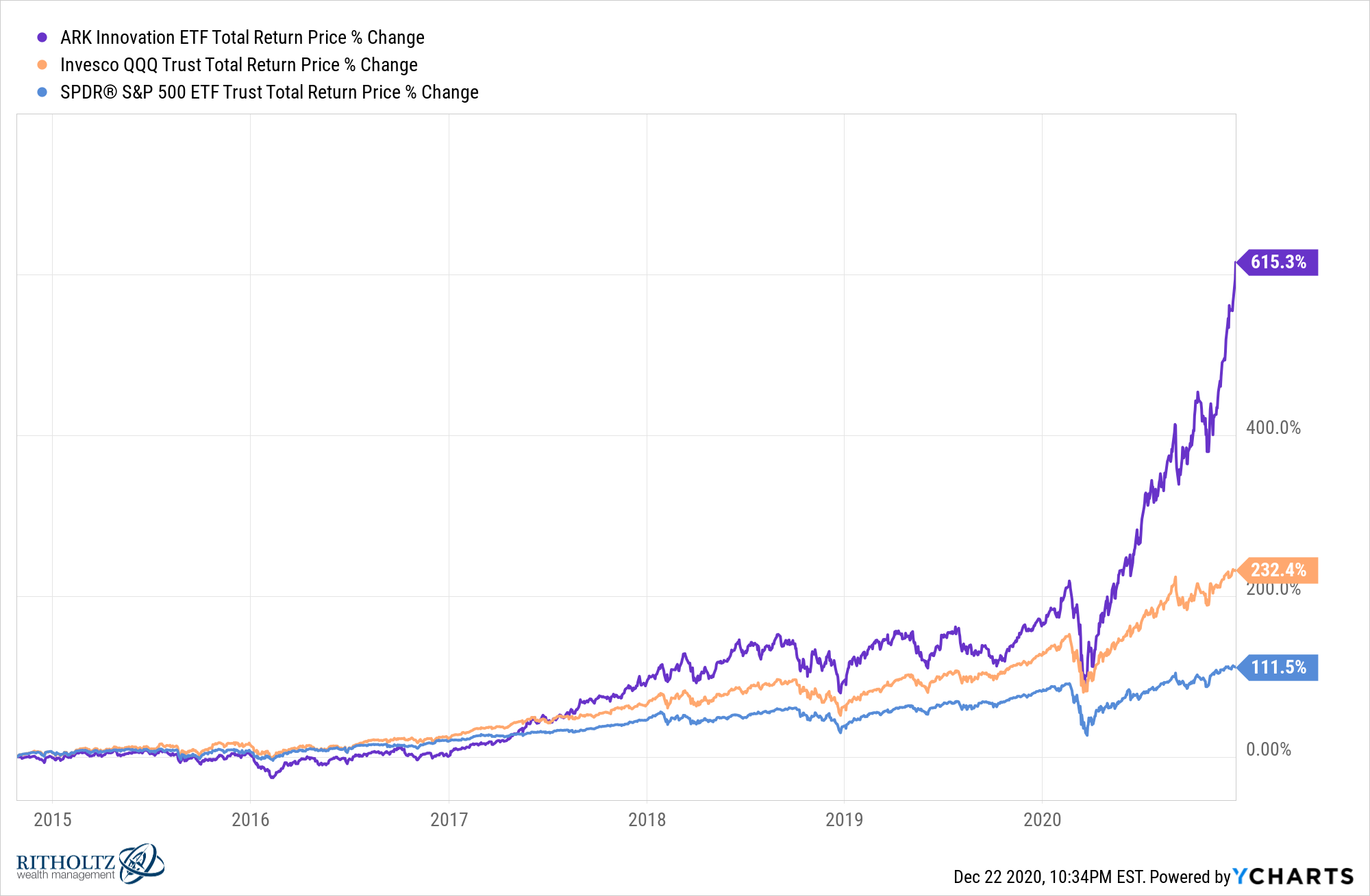A Short History of Chasing The Best Performing Funds - A Wealth of Common  Sense