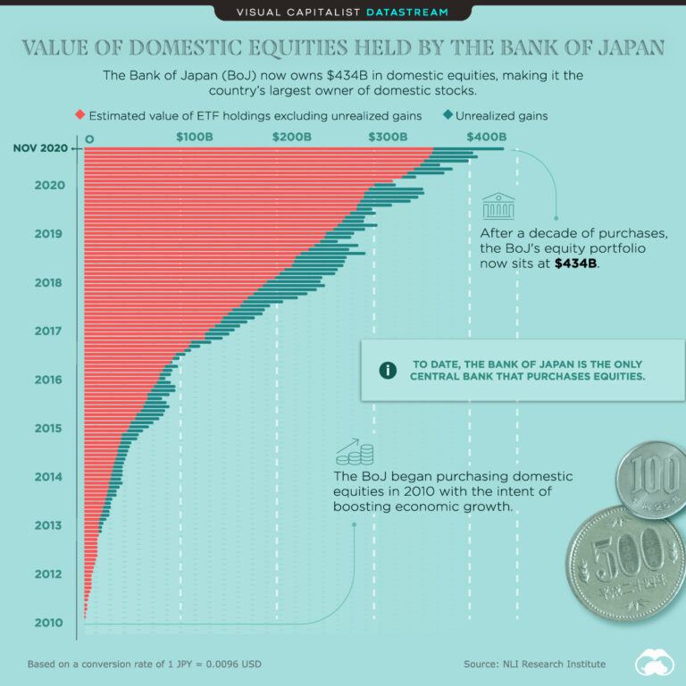 Animal Spirits: Everyone Knows Everything - A Wealth of Common Sense