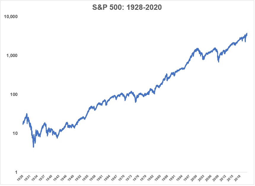 All-Time High