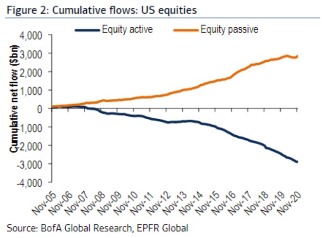 Animal Spirits: Everyone Knows Everything