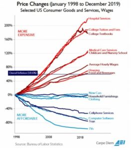 Inflation Truthers - A Wealth of Common Sense