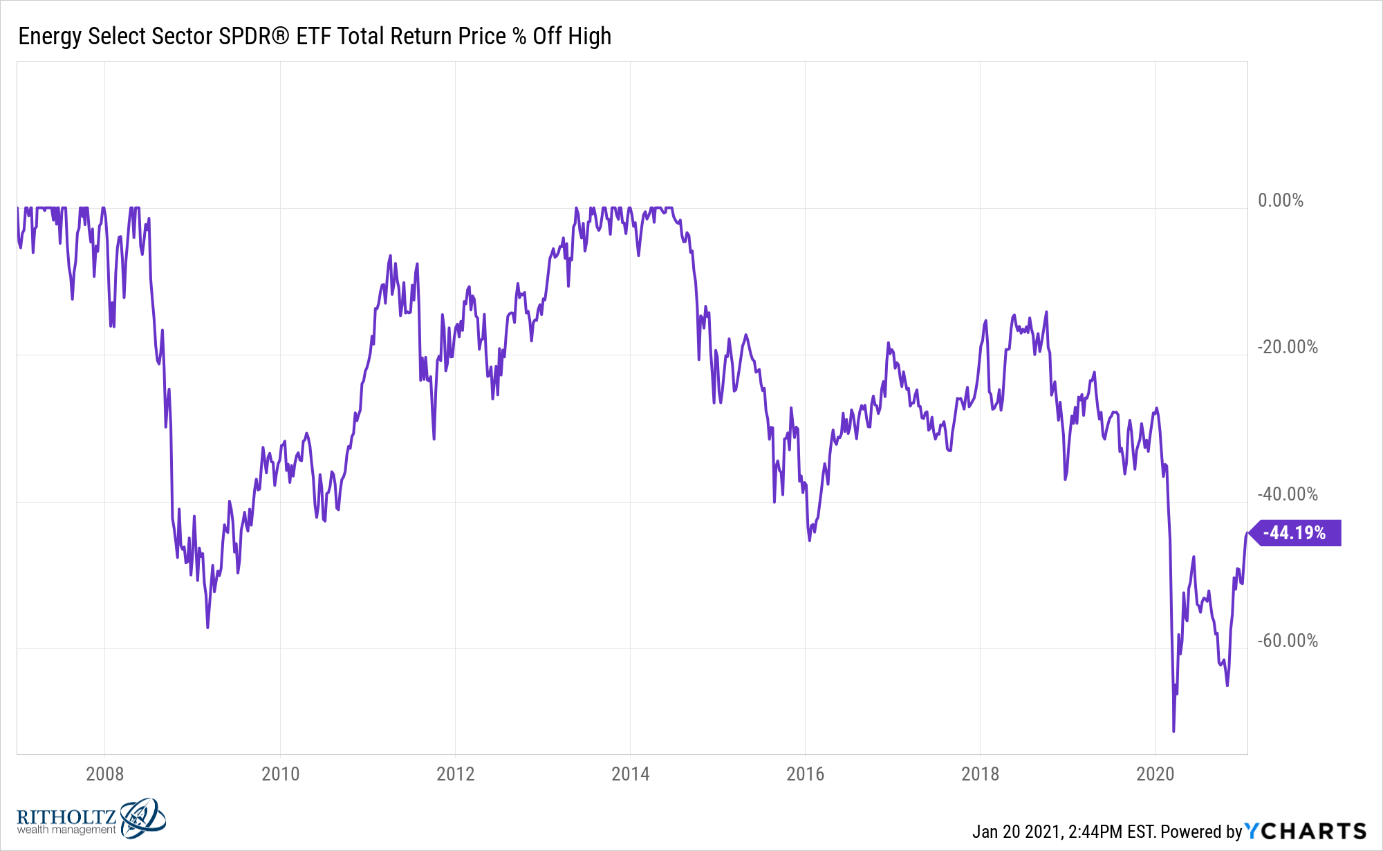 What Is A Stock Market Bubble? – Forbes Advisor