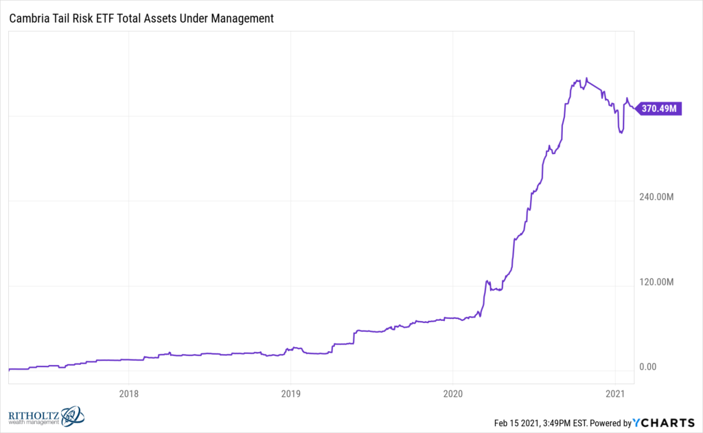 Animal Spirits: Bidding Wars - A Wealth of Common Sense