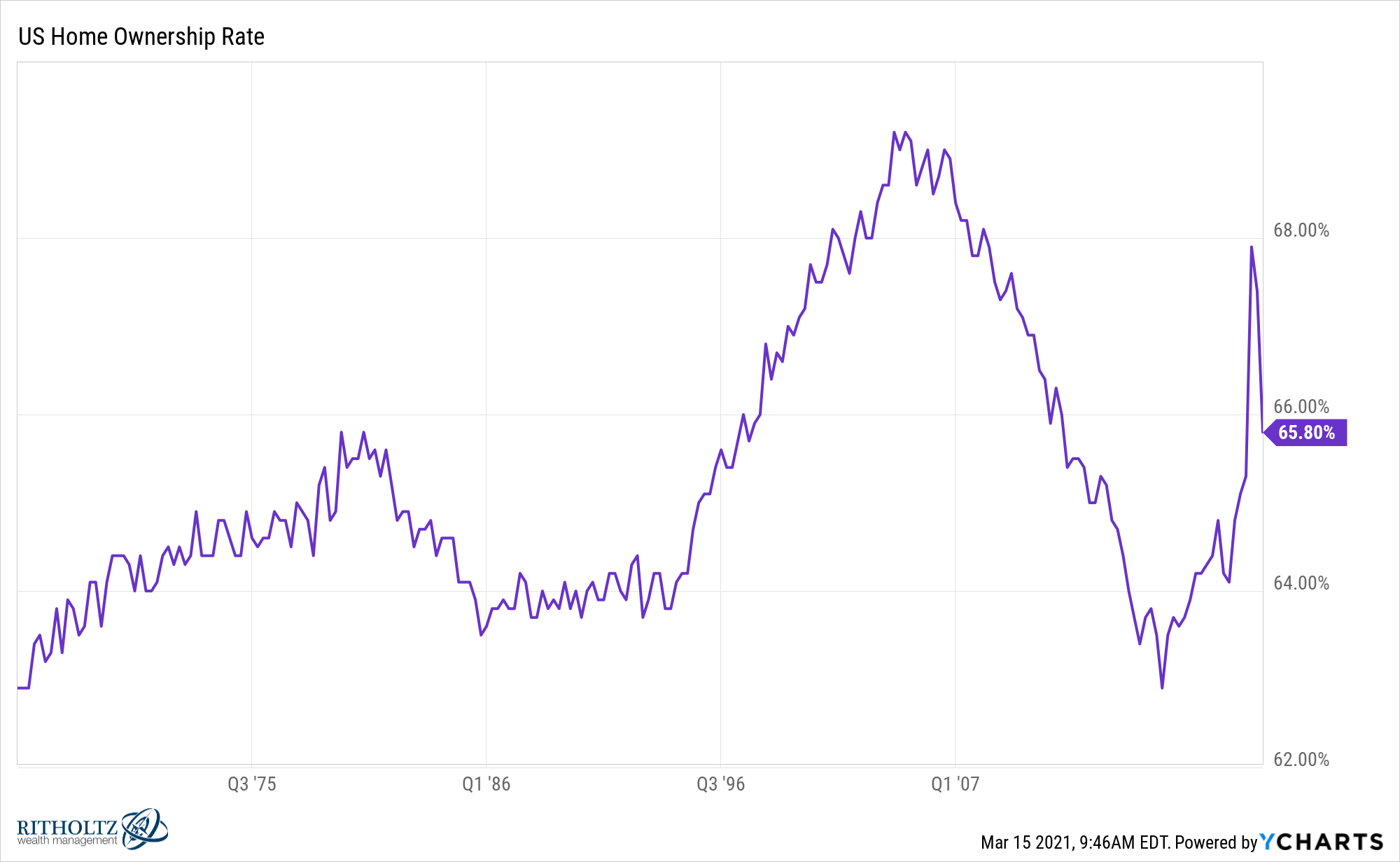 Why Housing is a Good Hedge Against Inflation A Wealth of Common Sense