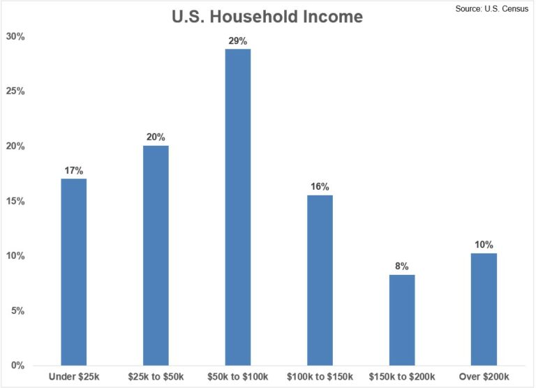 how-much-money-do-you-need-to-make-to-be-considered-rich-a-wealth-of