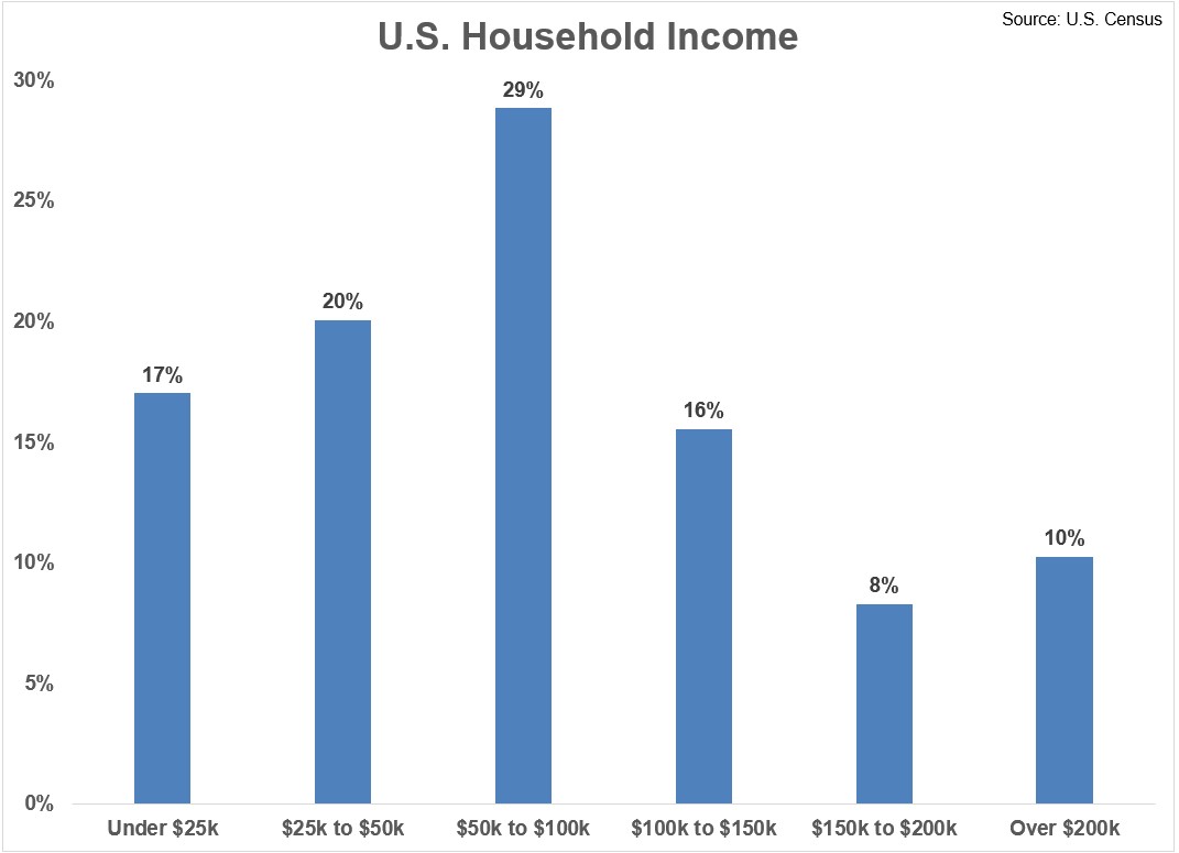 Hairstylist Salary Per Year at Julia Domenico blog