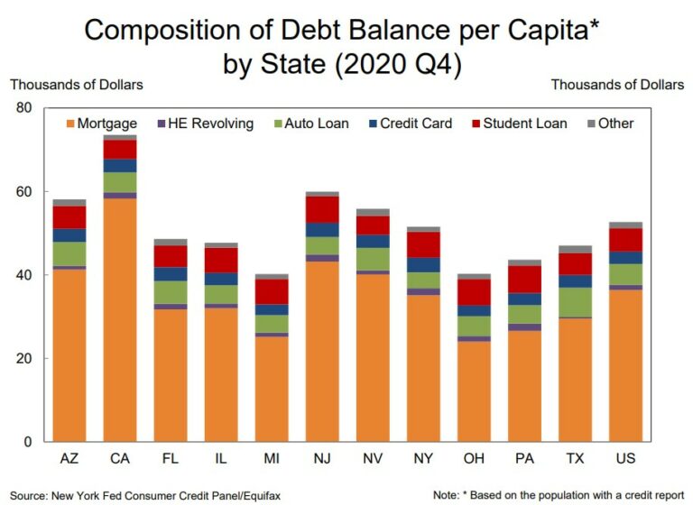 How Much Money Do You Need To Make To Be Considered Rich? A Wealth of