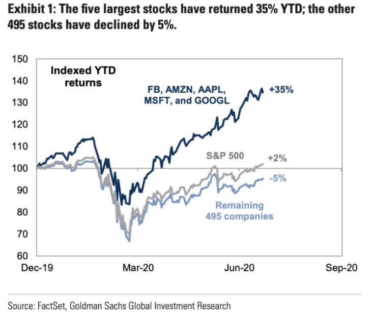 Stock Market Crash Today