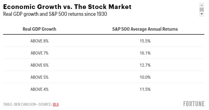 Can The Stock Market Crash During An Economic Boom