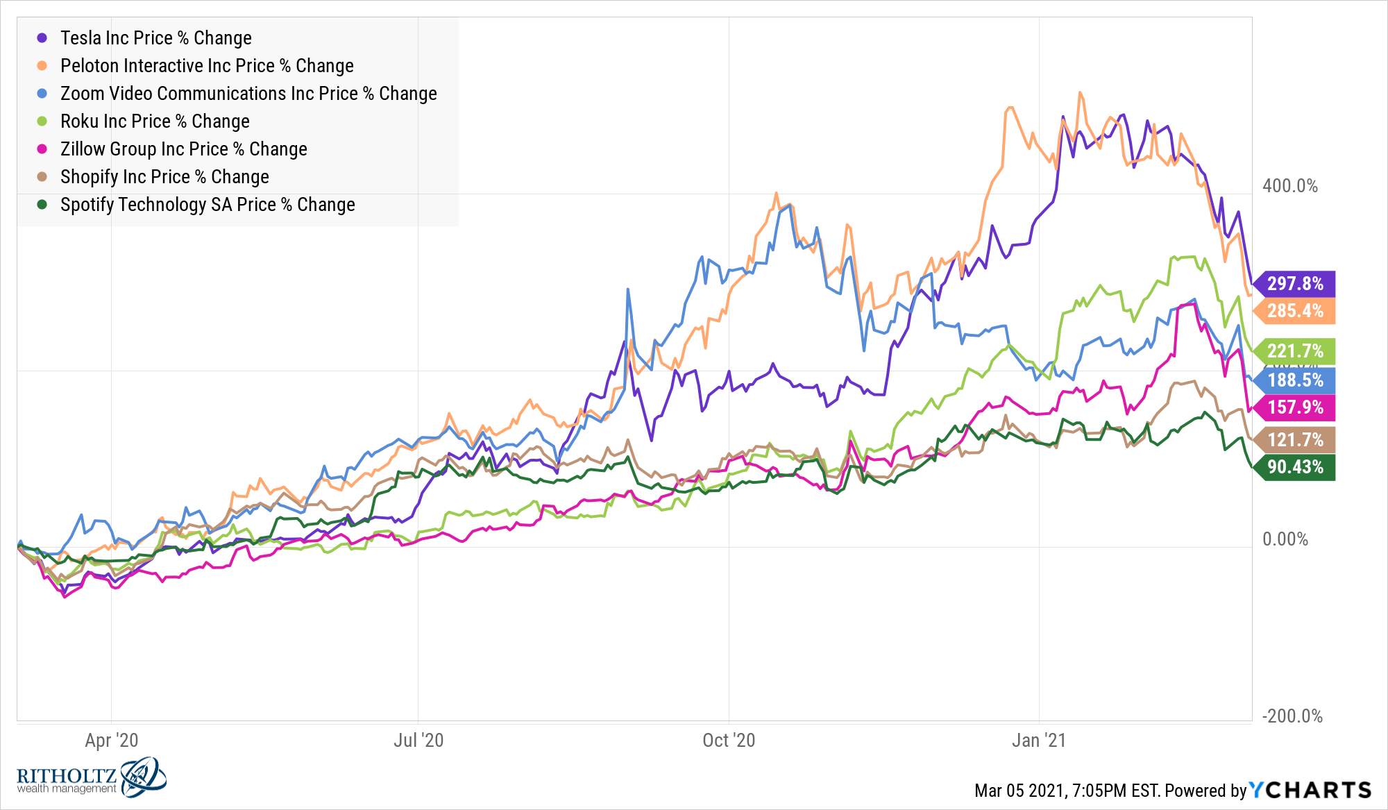 How do i buy best sale individual stocks