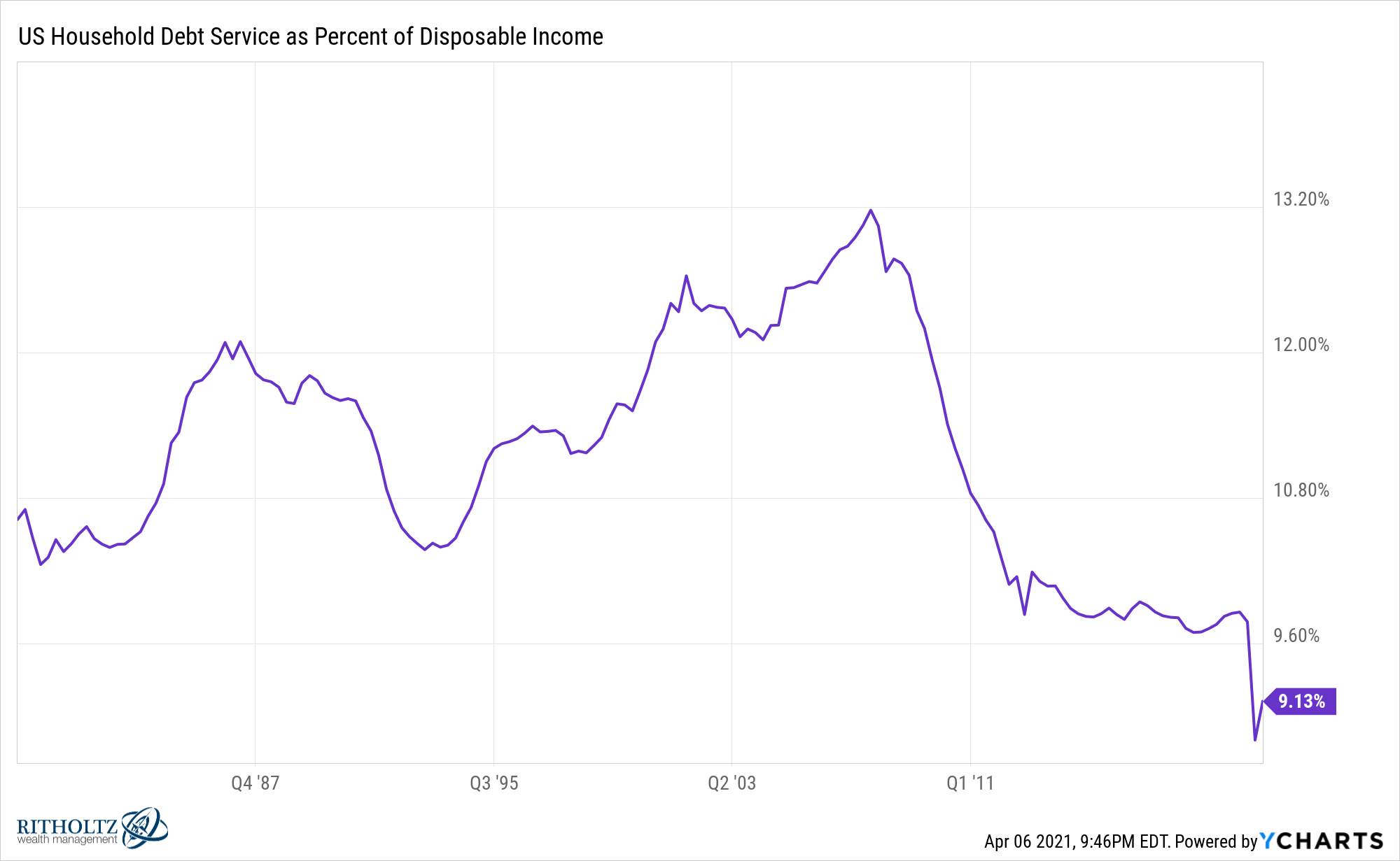 Why This Is Not Another Housing Bubble