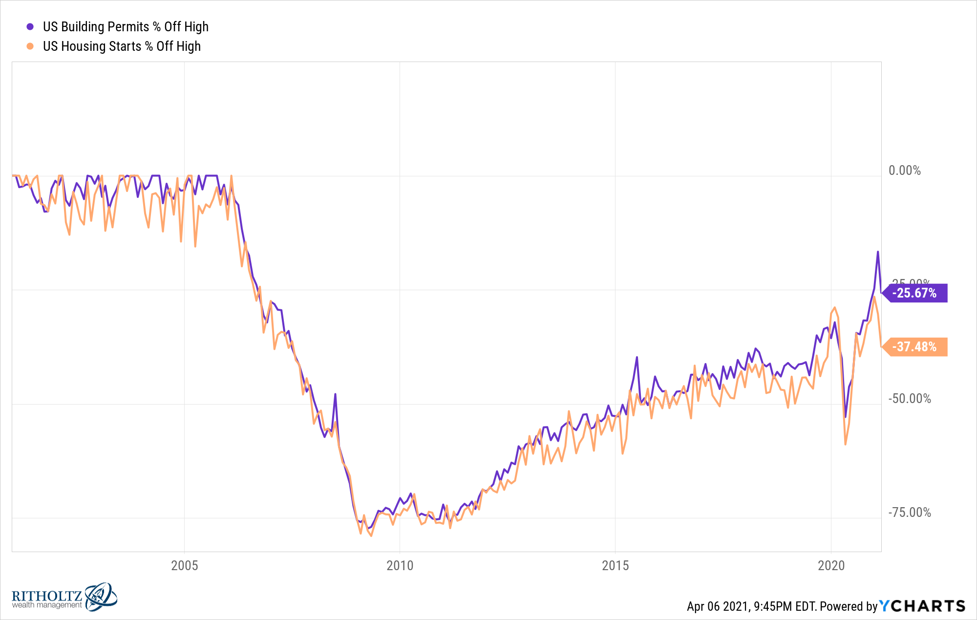 Why This Is Not Another Housing Bubble