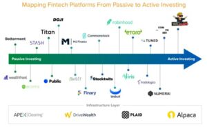 Competitors To Robinhood