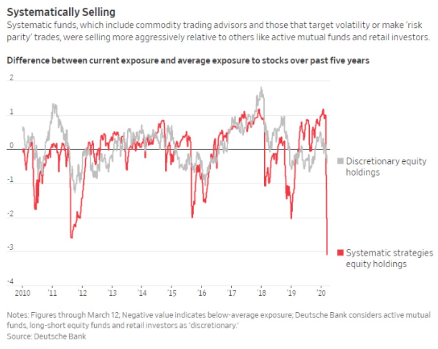 Animal Spirits: Housing Bubble 2.0? - A Wealth of Common Sense