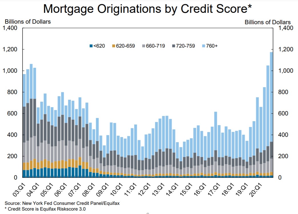 Why This Is Not Another Housing Bubble