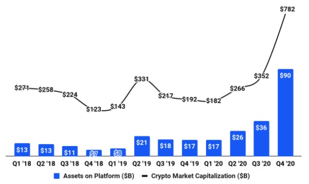 thoughts on coinbase