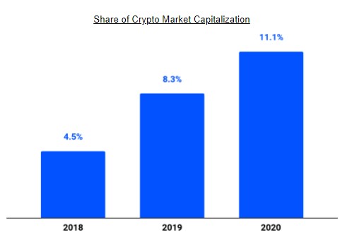 thoughts on coinbase