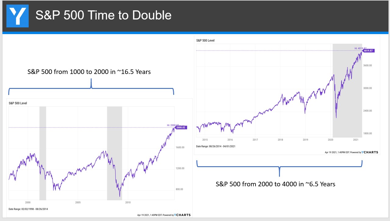 What Is the Average Stock Market Return?