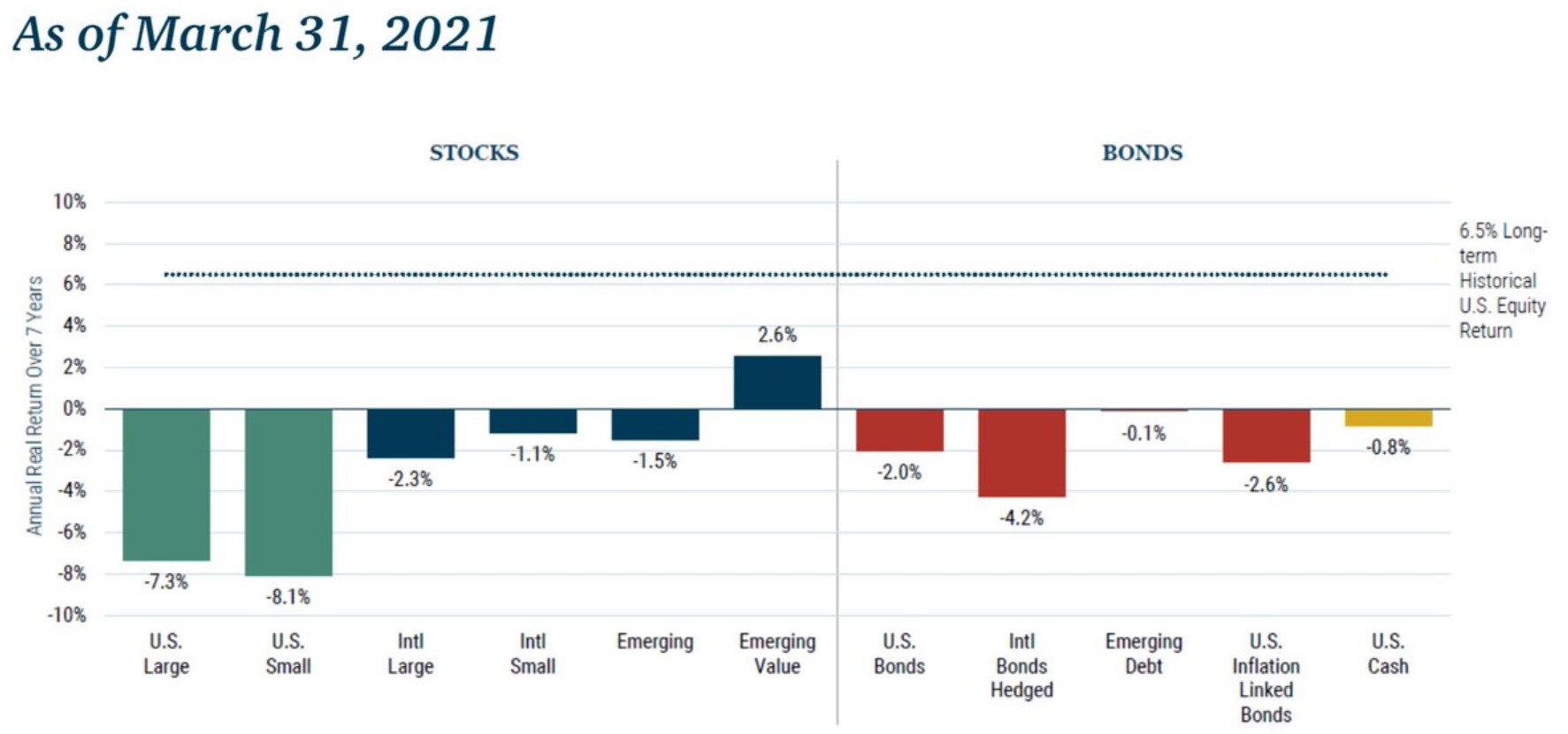 Актив года 2020. ISHARES Core MSCI Asia ex Japan ETF.