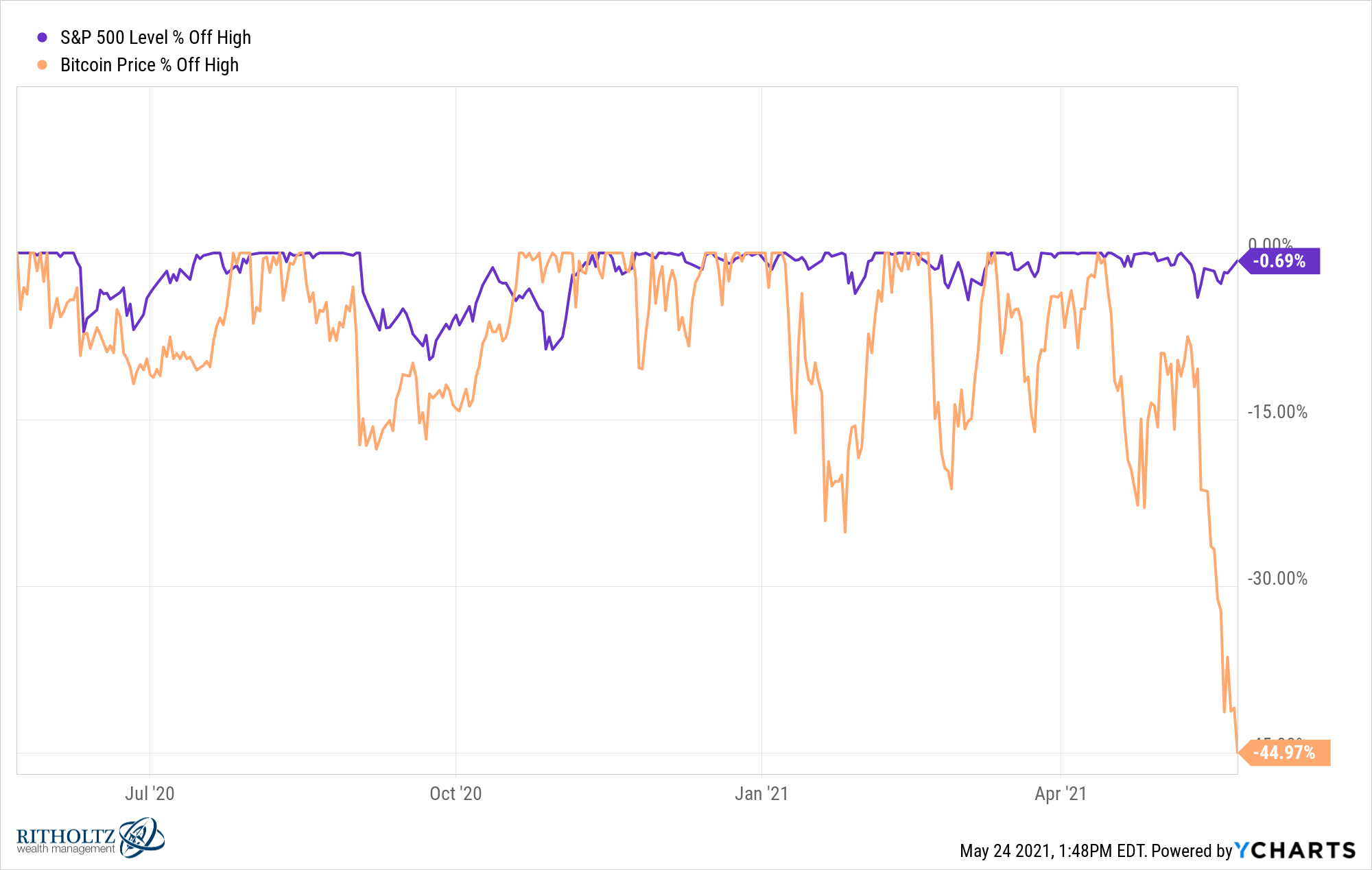 Is The Cryptocurrency Market Open 24/7 : Why Many Traders Are Moving From Forex To Crypto Binarystar : Trade cryptocurrencies on hugo's way.