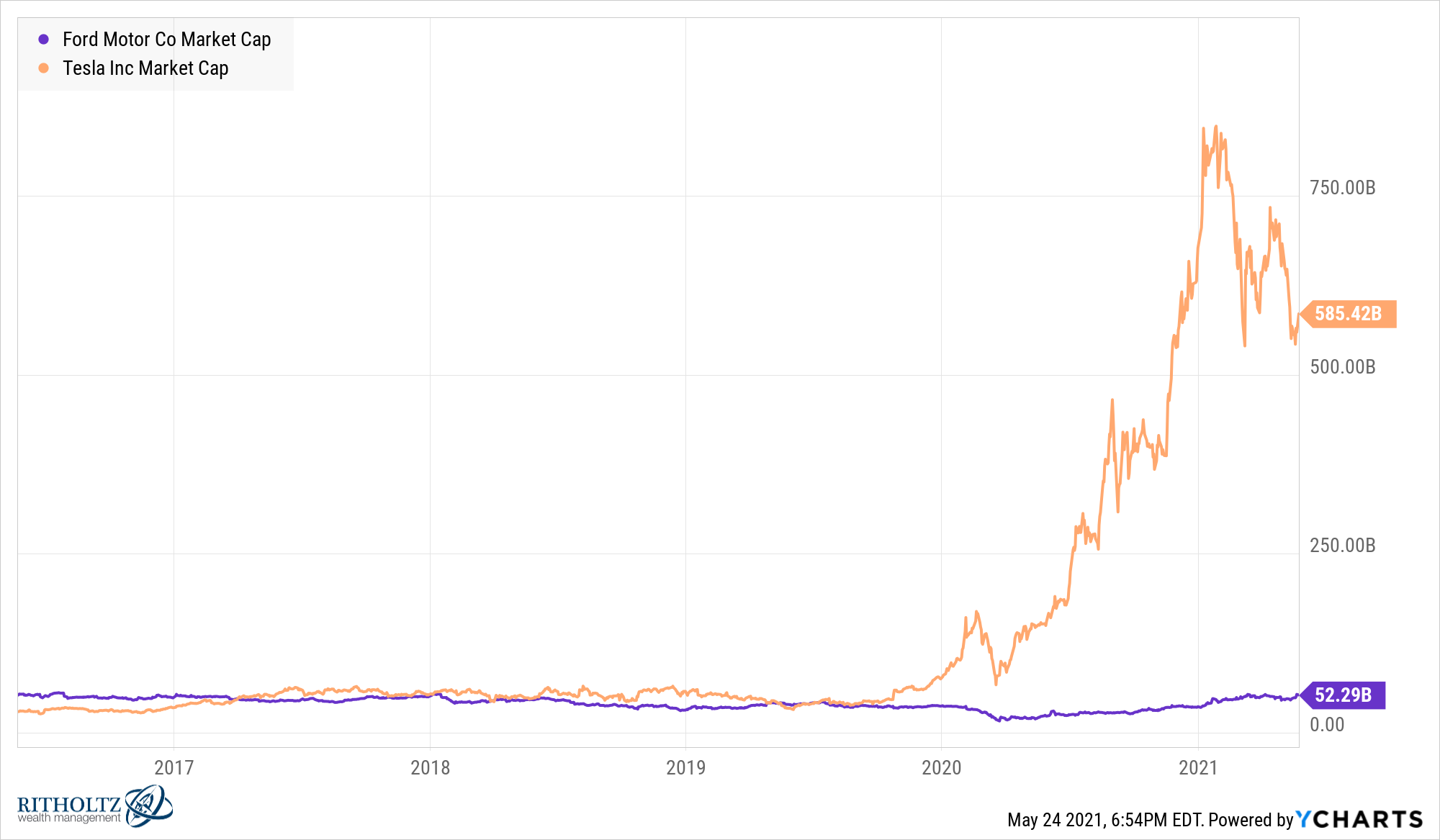 spotify stock forecast 2021