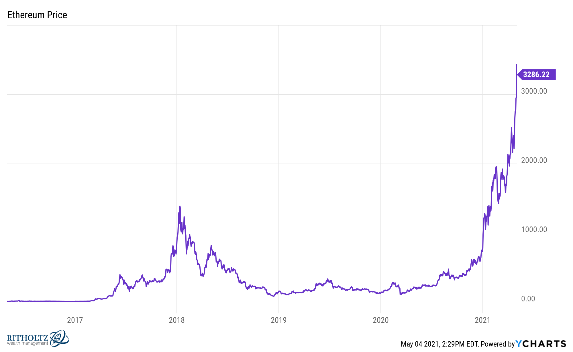 when-does-it-make-sense-to-take-profits-from-your-biggest-winners-a