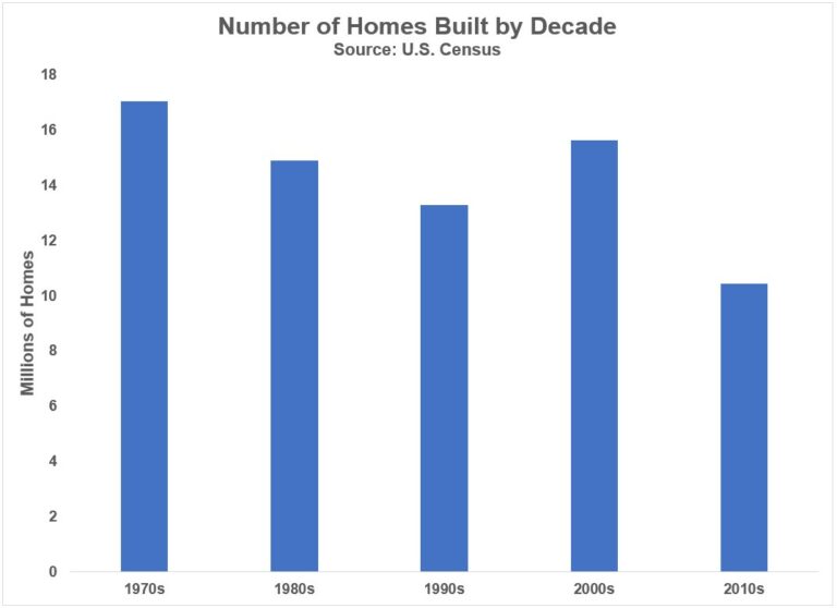 Is BlackRock Buying All of the Houses? A Wealth of Common Sense