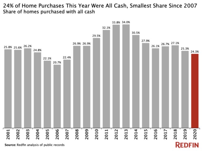 cash advance or balance transfer