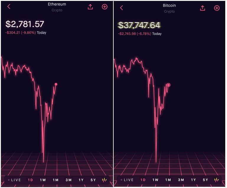 Why Bitcoin Crash Today - The Crypto Crash Illustrated By The Magic Of Chart Crime Financial Times : Why does the bitcoin price fluctuate?