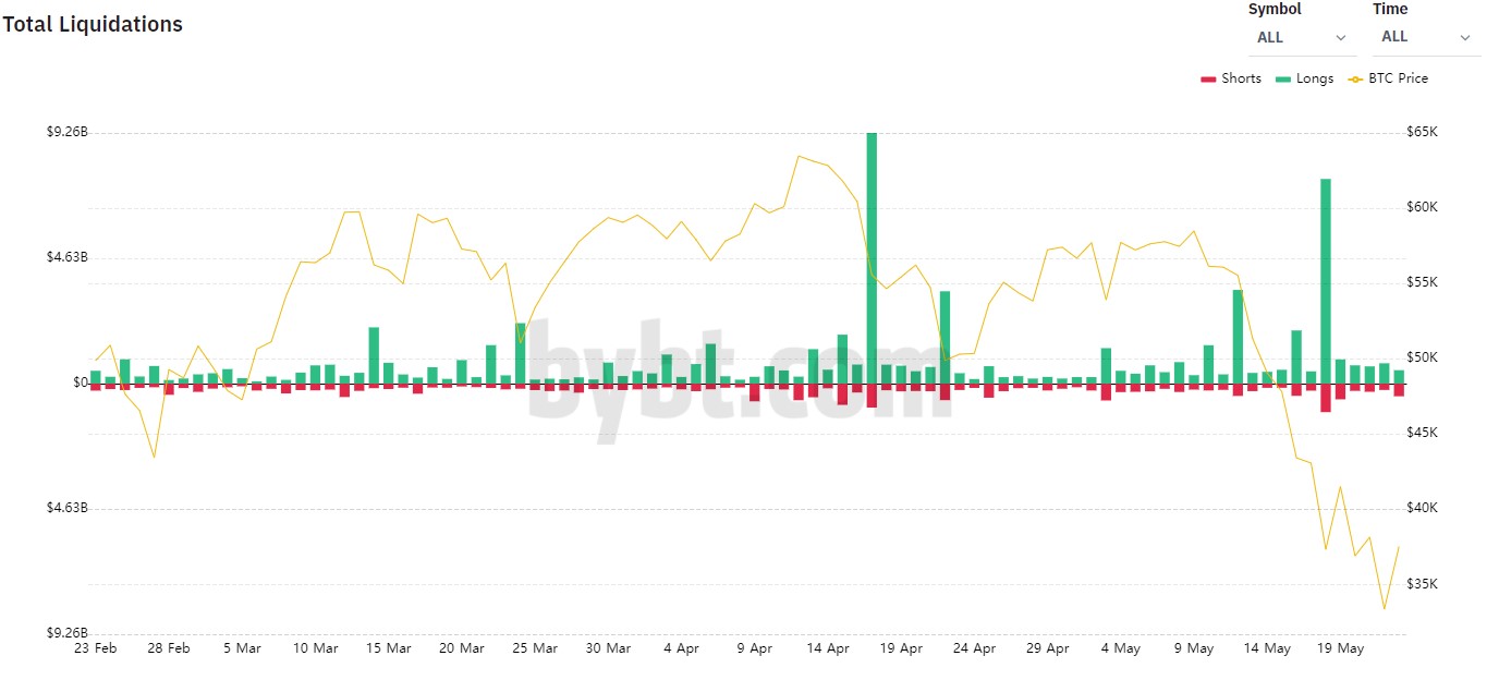 What Happens To Bitcoin If Stocks Crash - What Happens After The Brutal $1500 Bitcoin Crash? - YouTube : What happens to bitcoin in a financial crisis?