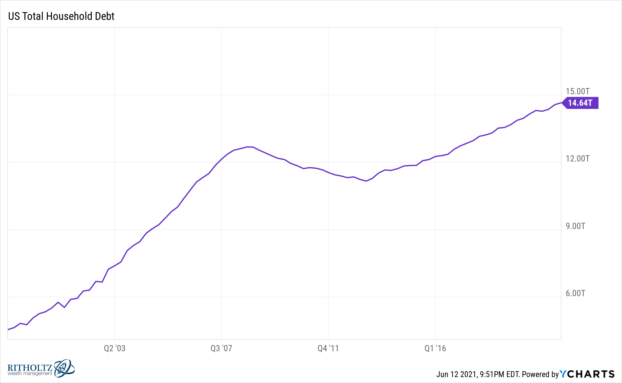 High levels of consumer debt add to Hawaii household financial