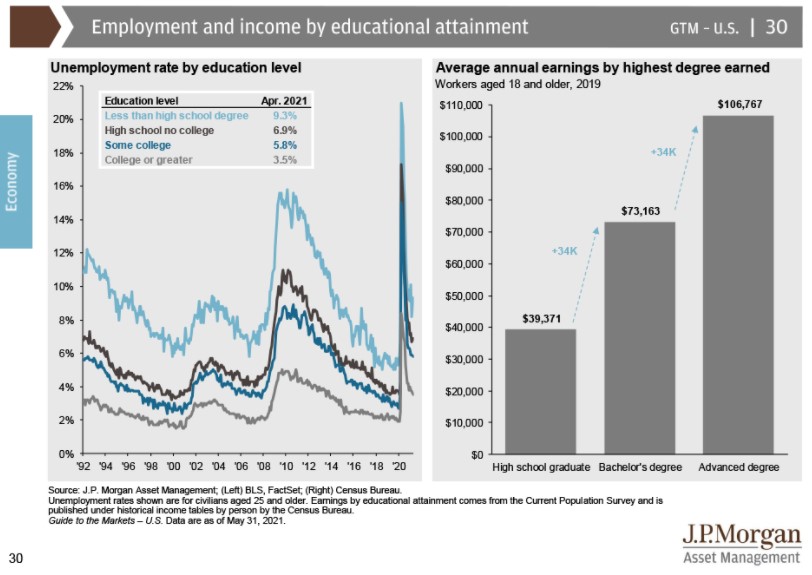 Living Paycheck to Paycheck: Definition, Statistics, How to Stop