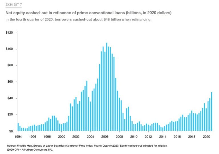 housing bubble 2021 reddit