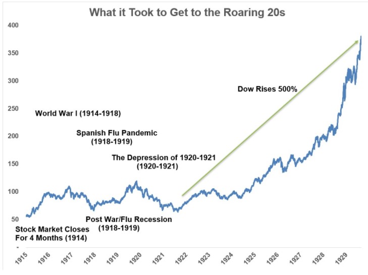 Roaring twenties: why Richemont is soaring