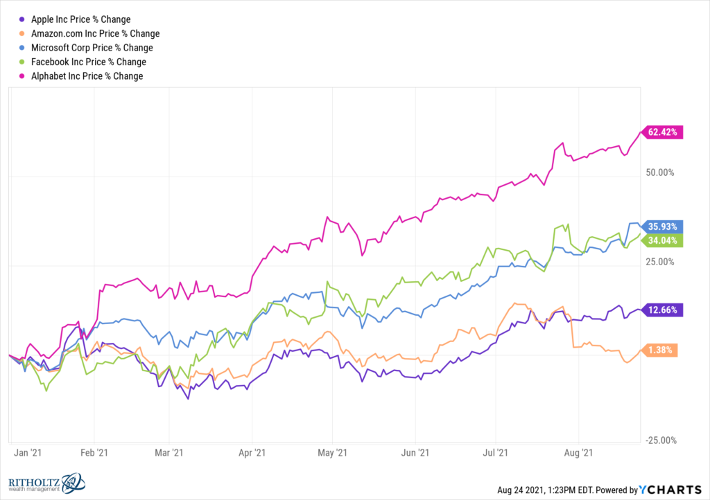 A Very Good Year in the Stock Market - A Wealth of Common Sense