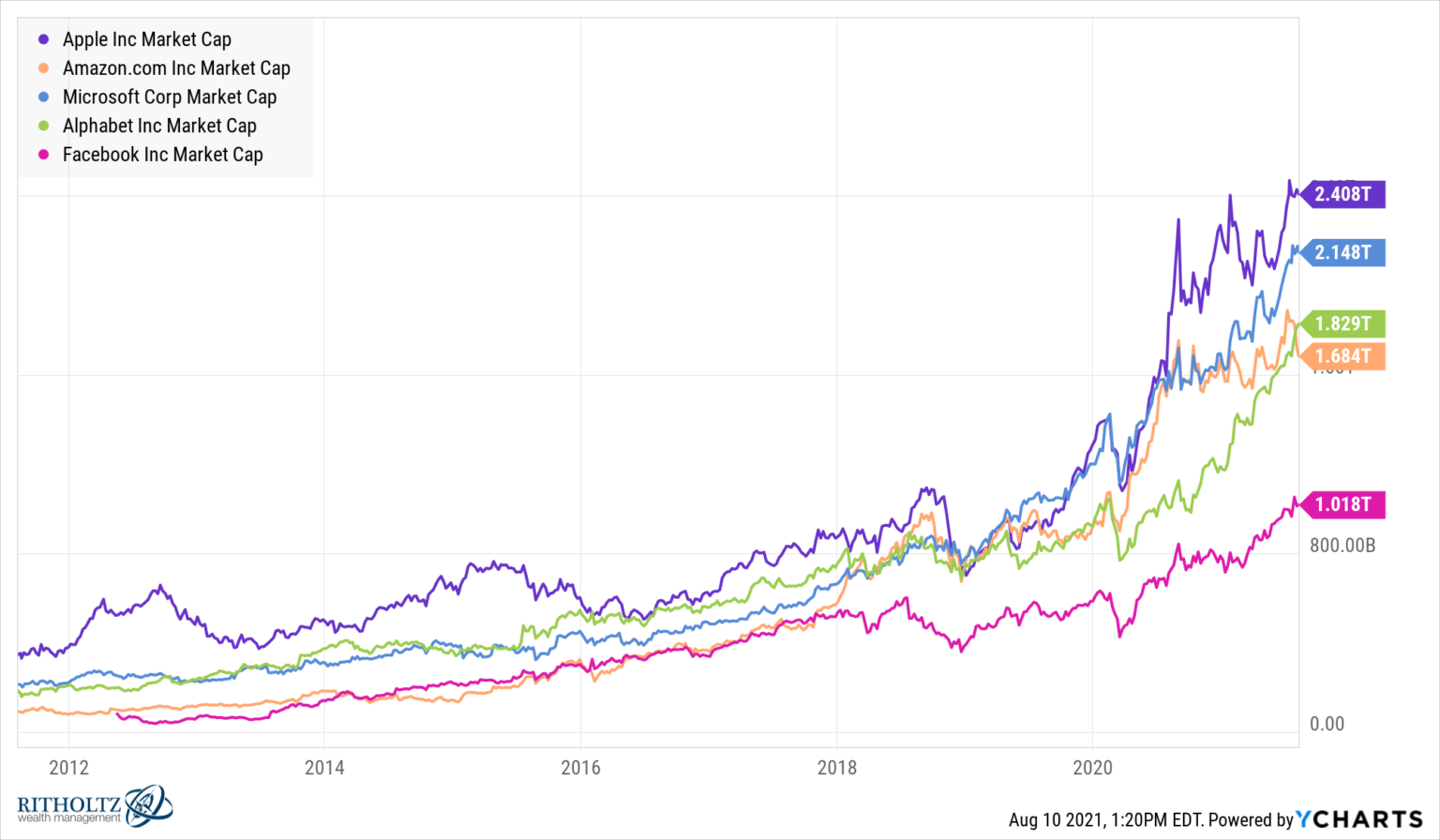 What Is Happening With The Stock Market Right Now