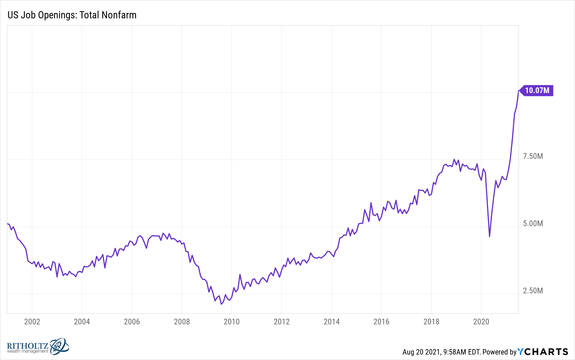 Wage Vs Inflation Chart