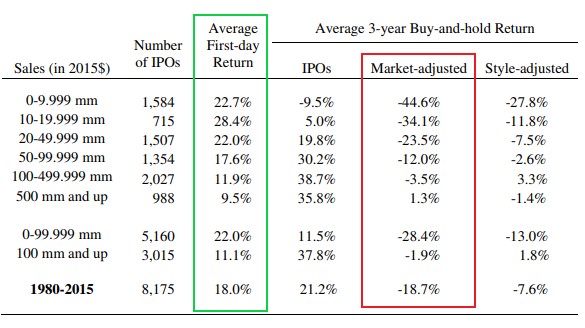 My Experience Getting Robinhood IPO Shares on Robinhood