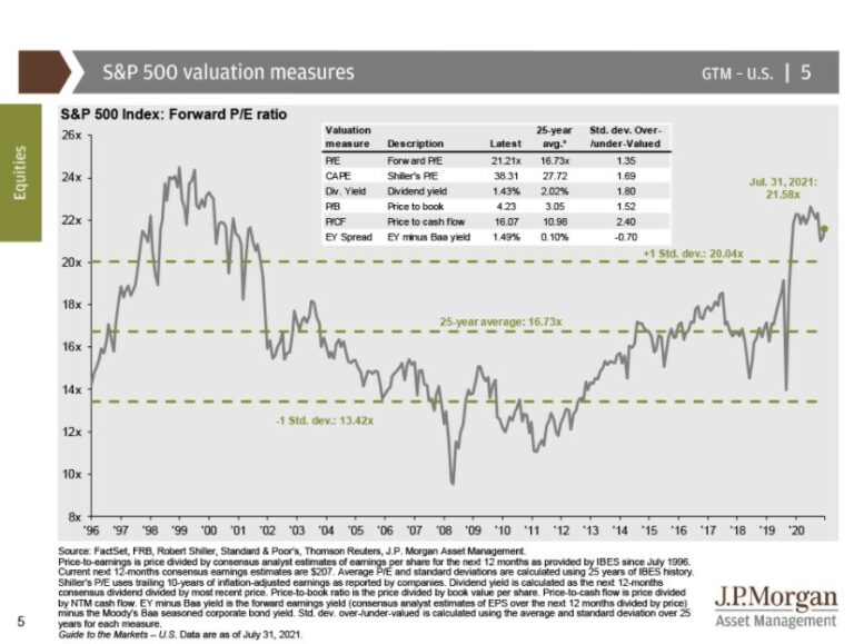 How Overvalued is the Stock Market Right Now? A Wealth of Common Sense