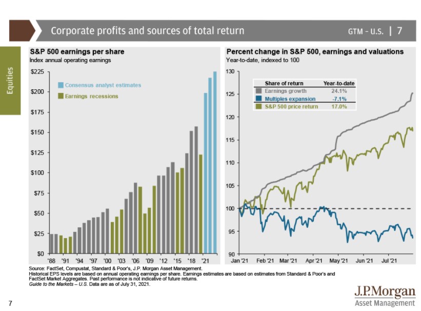 Stock Market VE