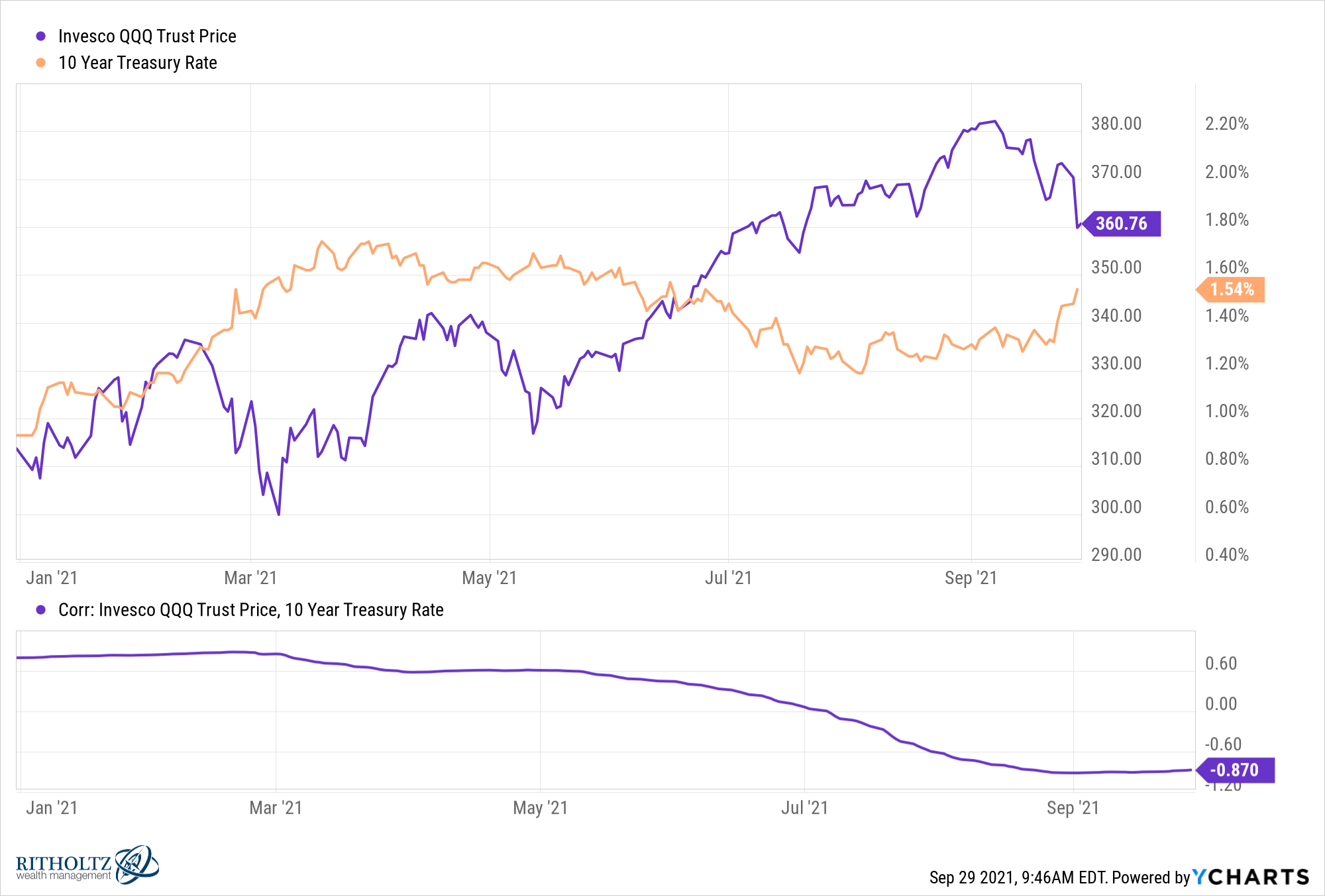 Chalk Talk: S-Curve for Technology Investment - SKMurphy, Inc.