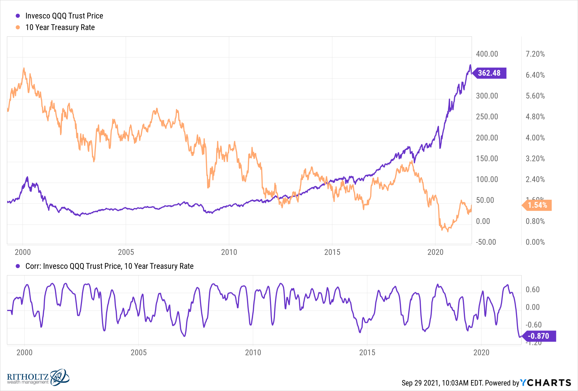 The “Anything but Tech” Rally.