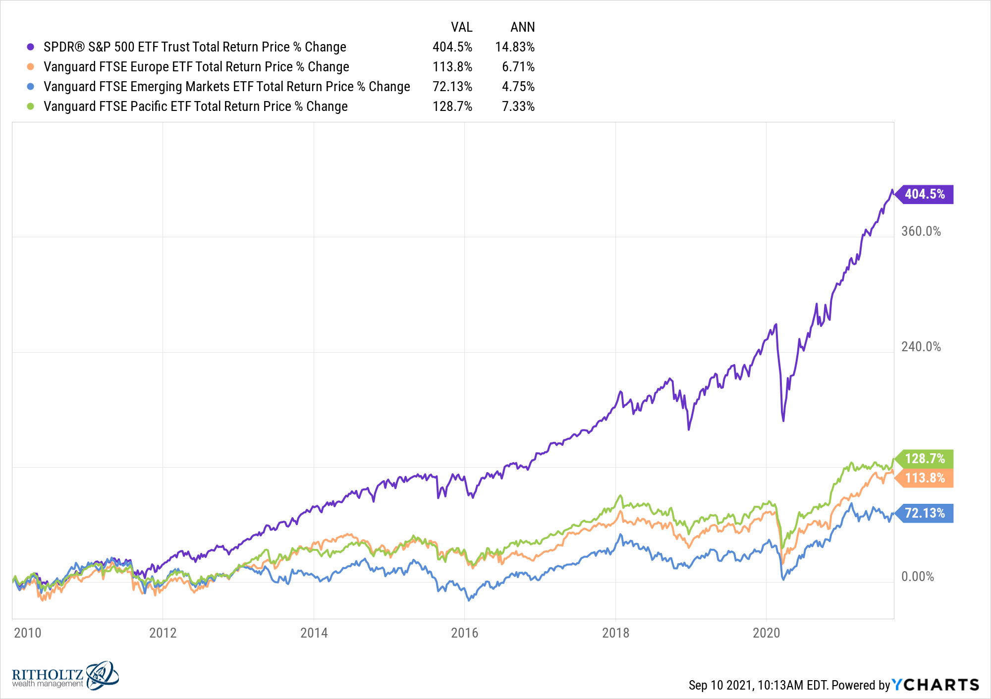 Stock Market Data – US Markets, World Markets, and Stock Quotes