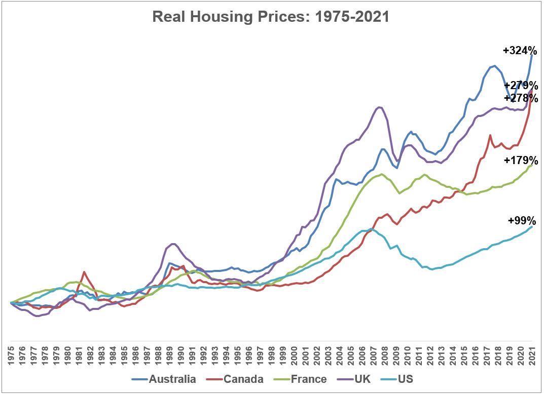 Five reasons we are not in a real estate bubble. But is now the time to